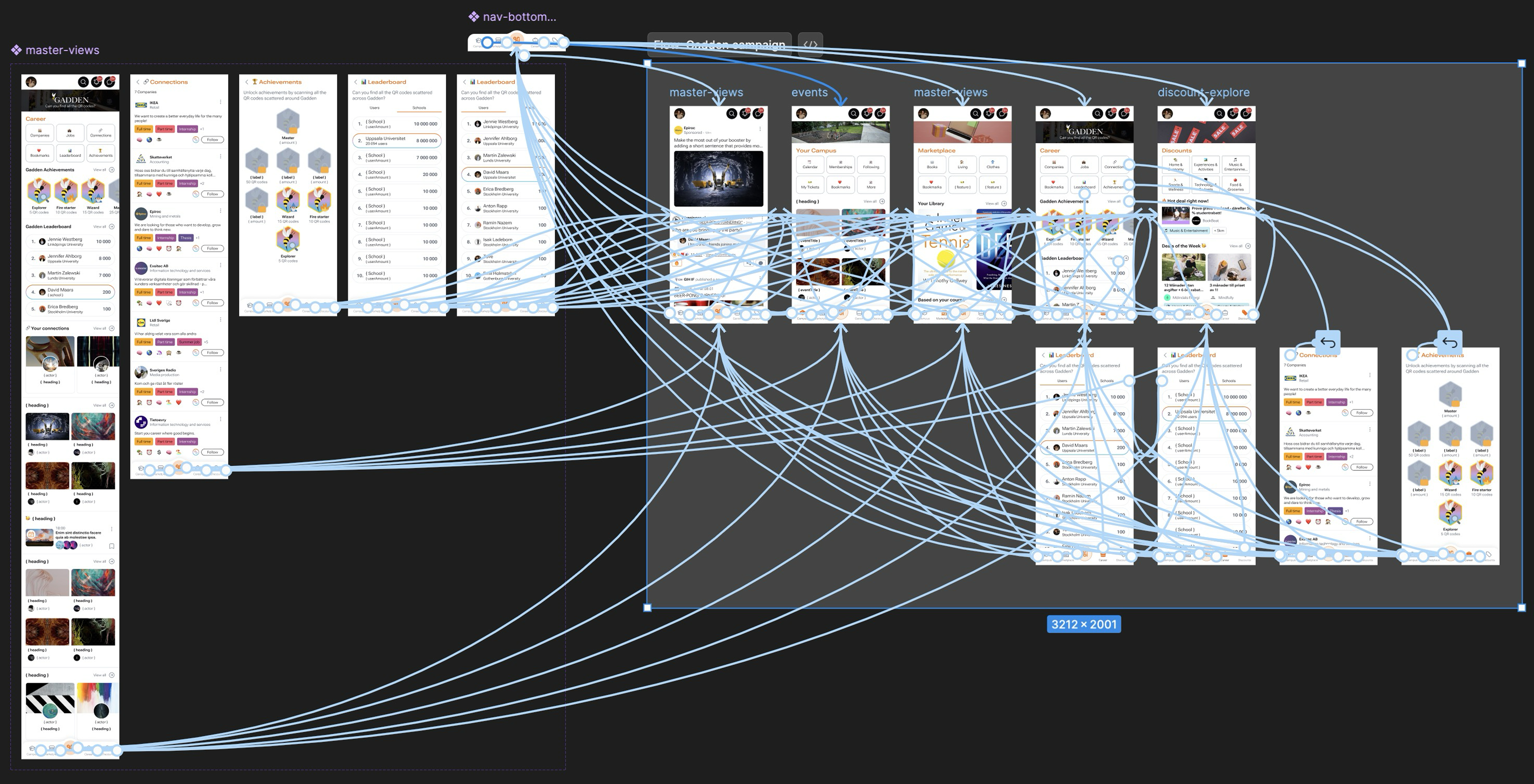 Prototype connections