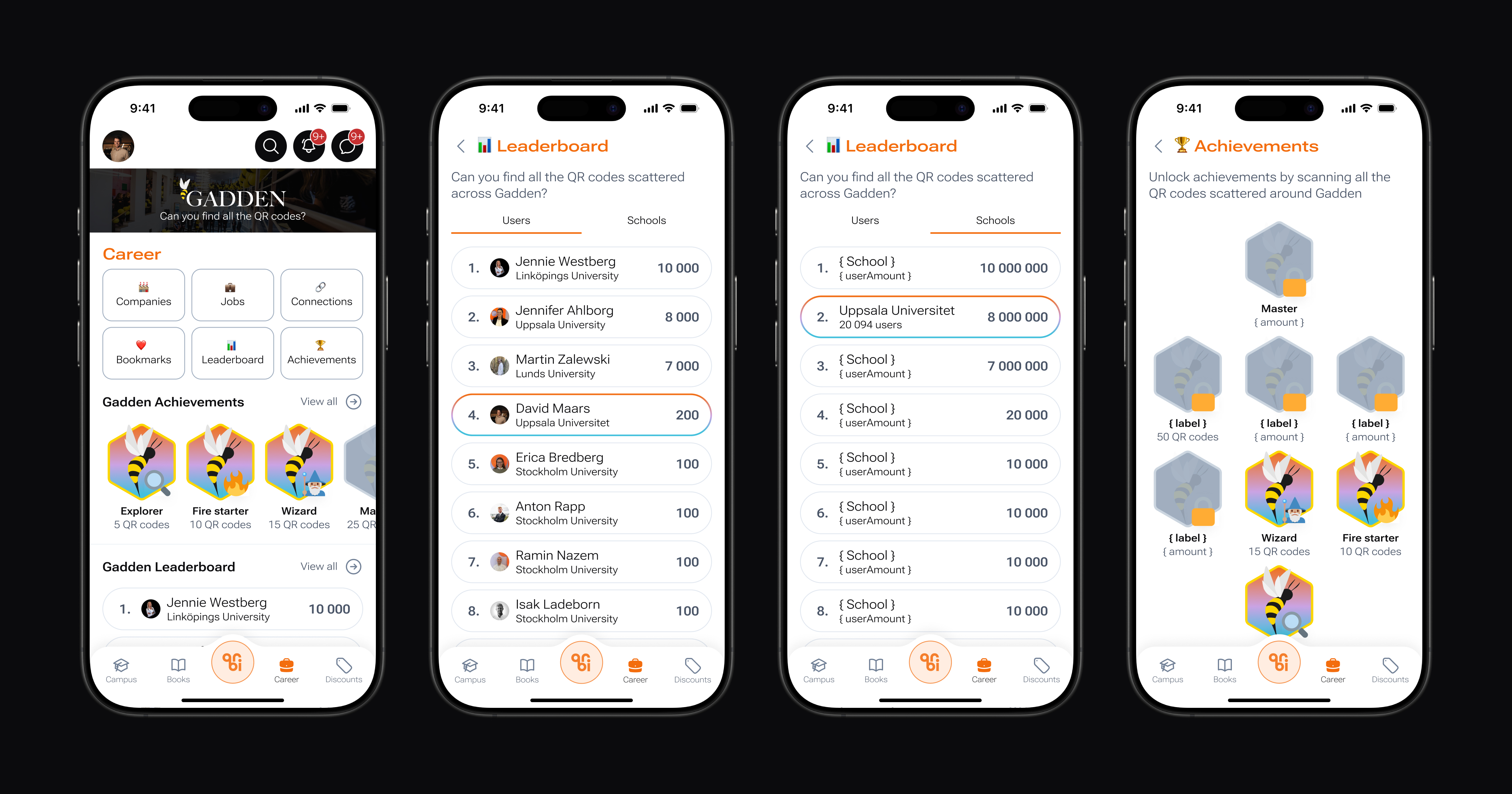 Prototype views
