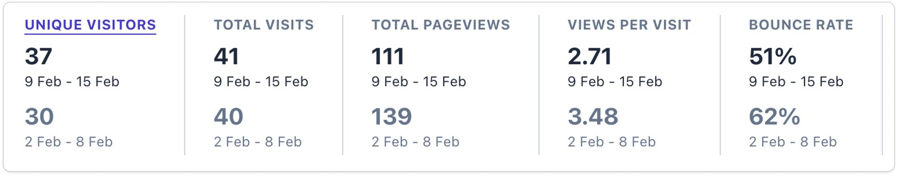 Analytics
